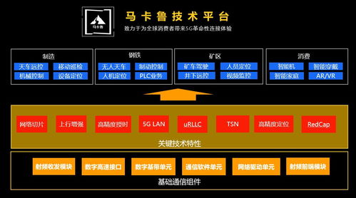 展銳發布生態技術圖譜 三大底座技術支撐